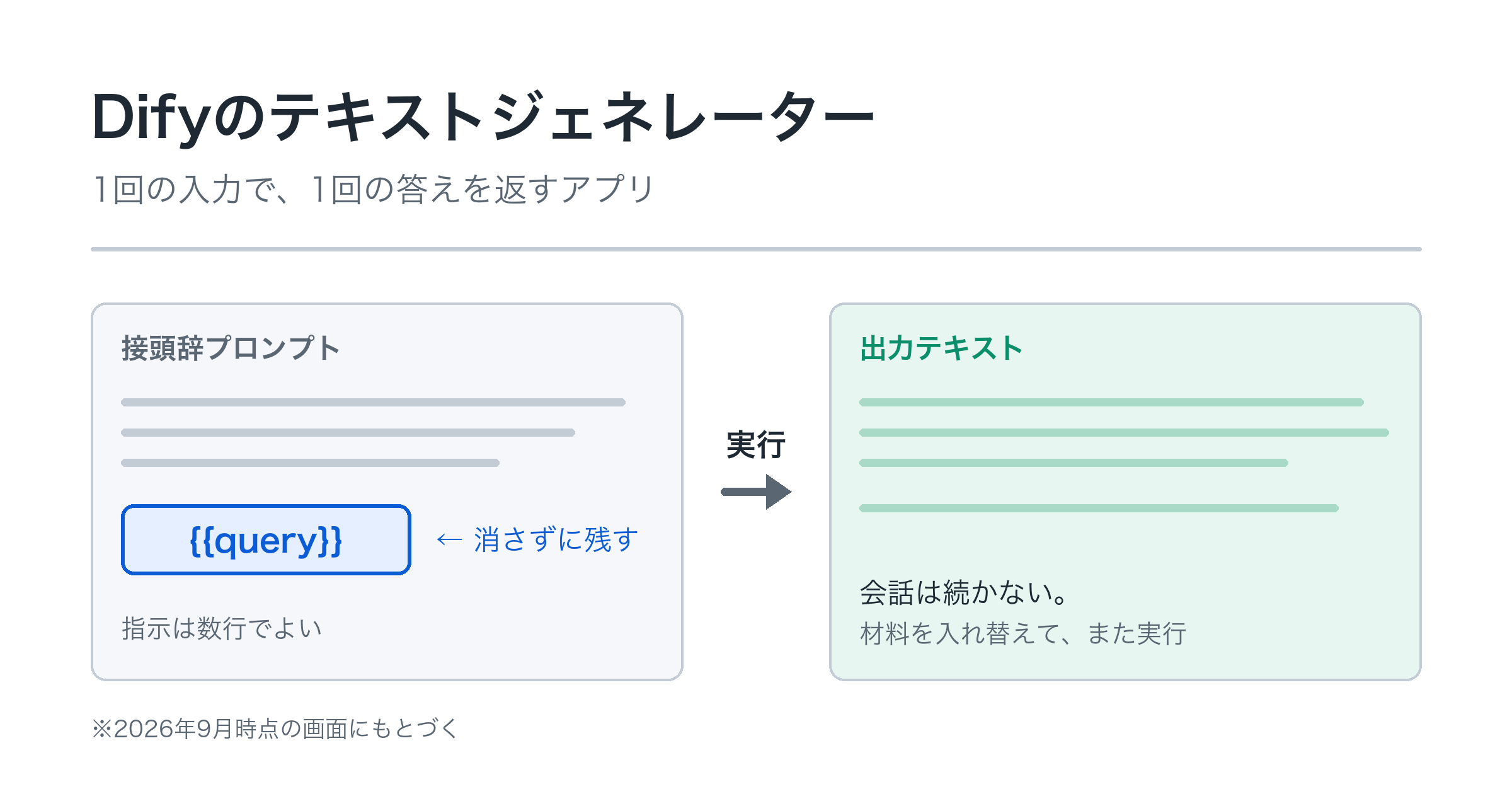 Difyのテキストジェネレーターで、1回で終わるアプリを作る